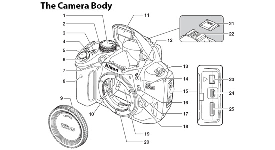 Make the Most of Your DSLR | Digital Trends