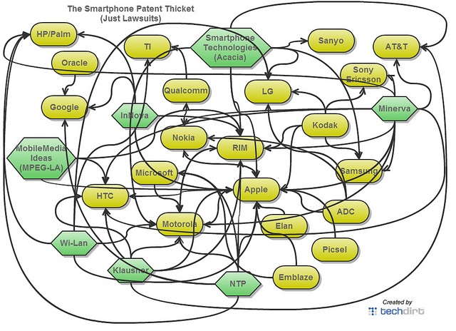 smartphone-patent-lawsuits-graphic