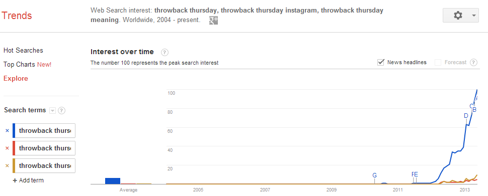 Everything you need to know about Throwback Thursday (er, #tbt ...