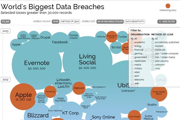 Data breaches - information is beautiful infographic showing World's Biggest Data Breaches. 