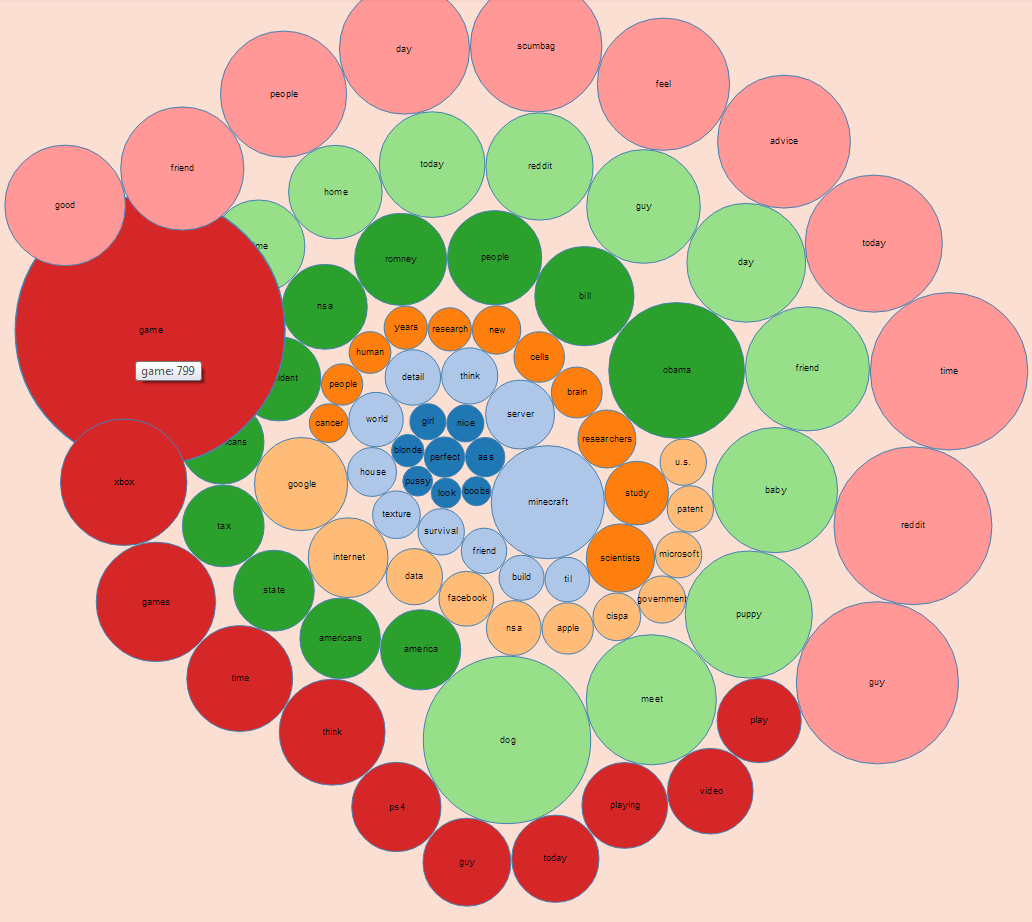 Reddit Insight analytics breaks down the data on Reddit's Subreddits ...