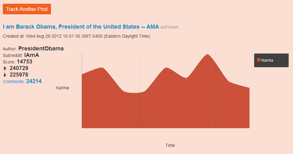 Creating a Healthy Ecosystem for Reddit Data and Reddit Data API Access -  Upvoted