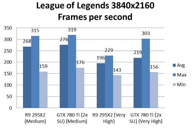 Price of Instant Gaming, line chart made by Federico123579