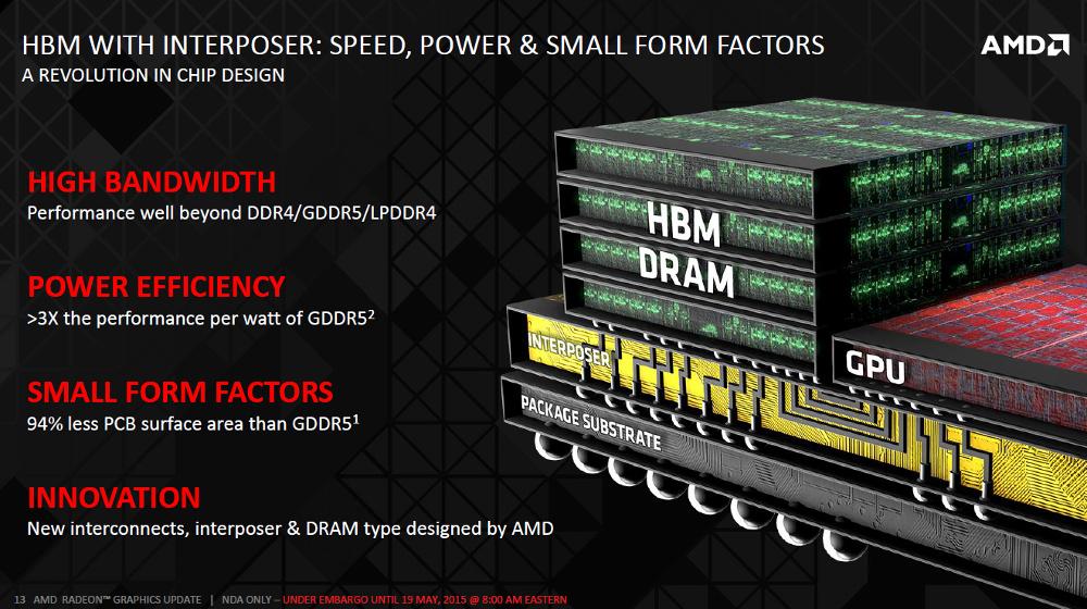 AMD says High Bandwidth Memory (HBM) to launch June 16th