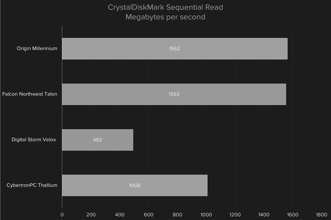 core i7 6700k skylake desktop pc comparison crystaldiskmark write