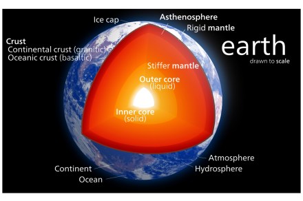 Scientists find a solid metallic ball within the Earth’s core