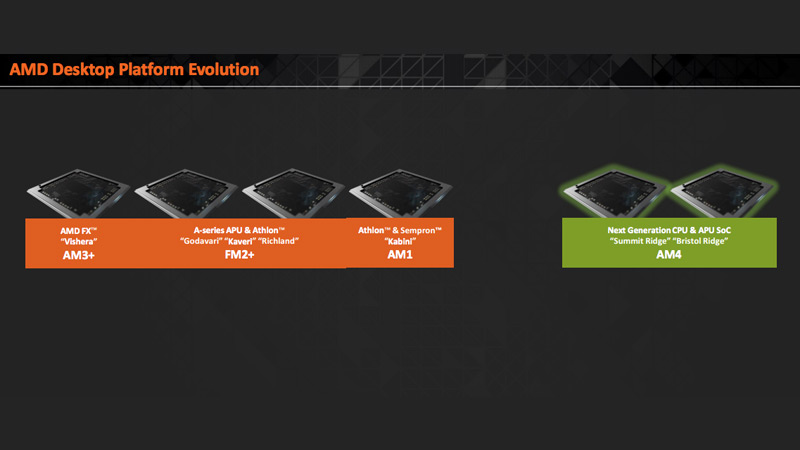 All AMD Zen Processors To Use Single Socket Called AM4 Digital