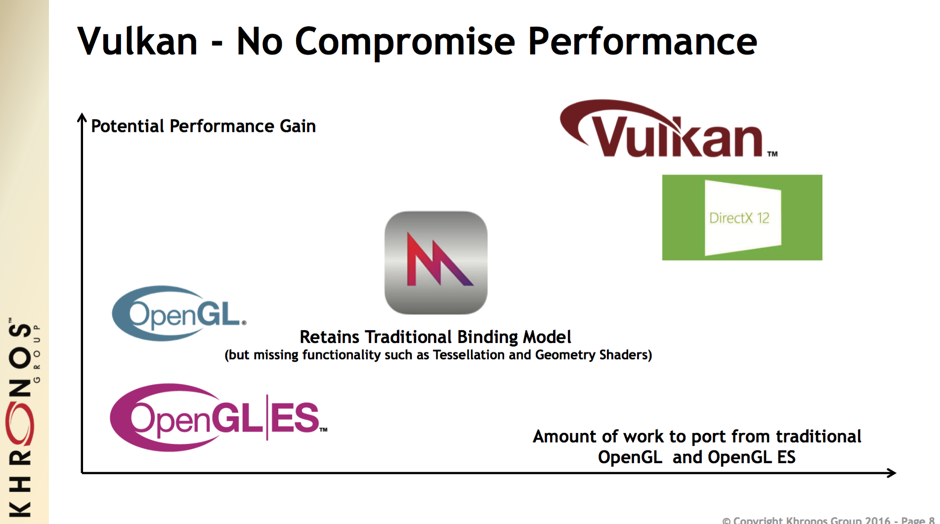 Ditch DirectX: It's time to start using Vulkan with PC games