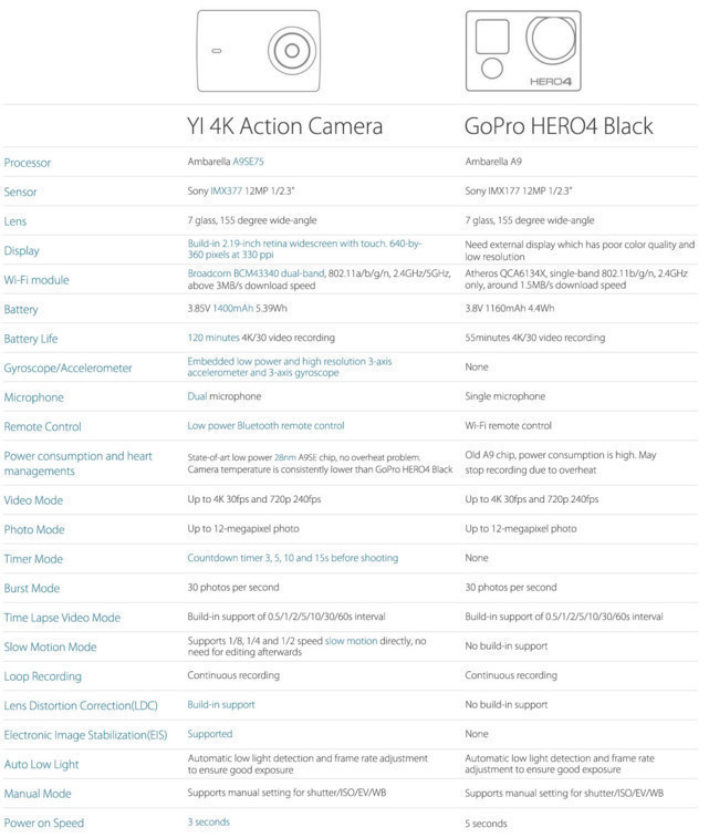 mi action camera 4k specs