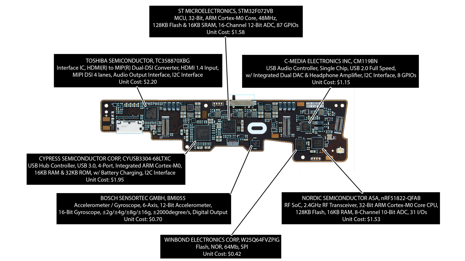 Oculus Rift May Have Cost As Little As $206 To Make | Digital Trends