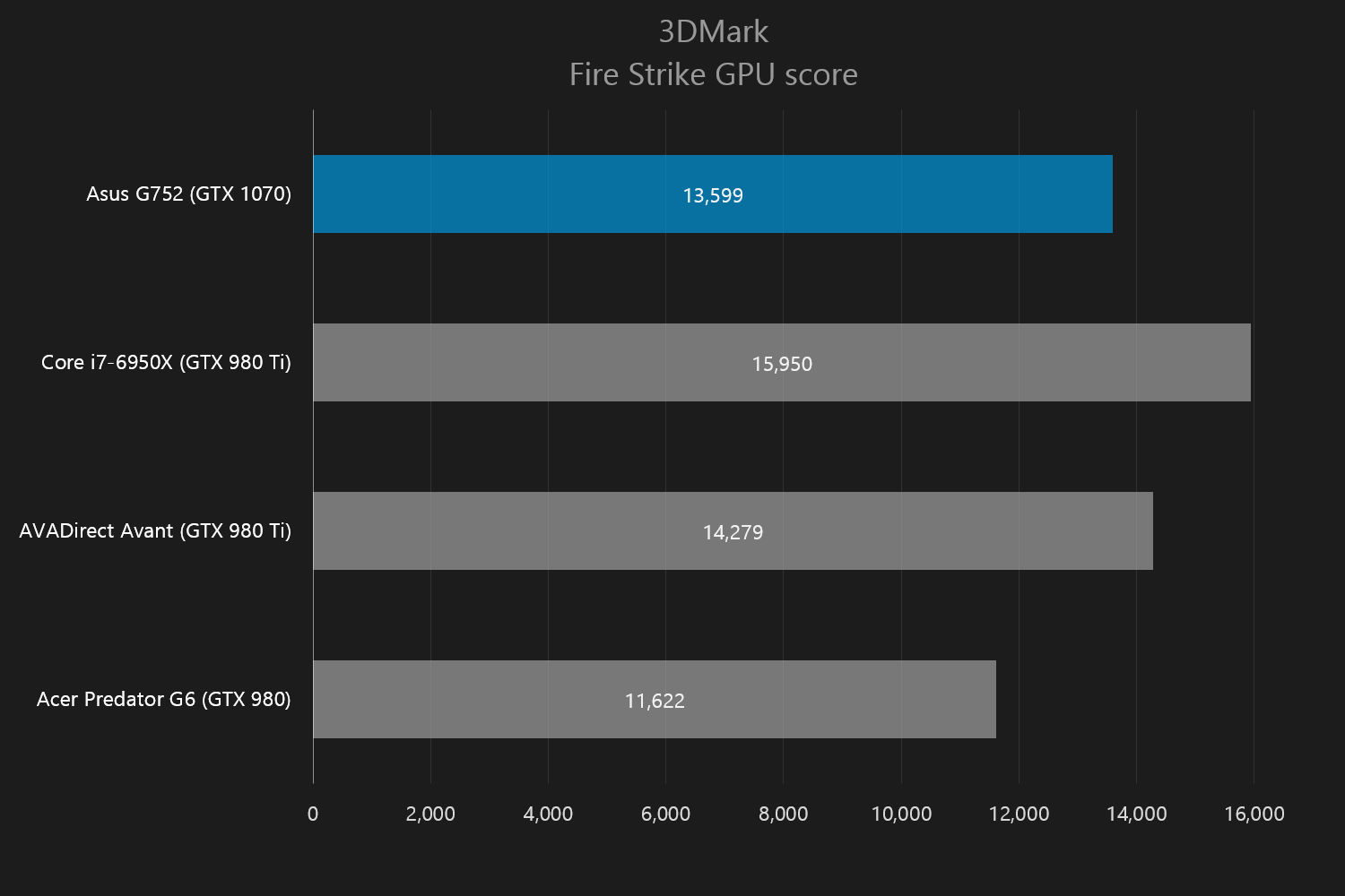 Gtx 1070 firestrike discount score