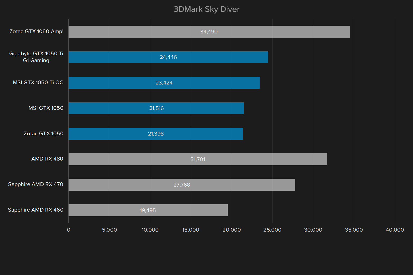 gtx 1050 ti amd freesync