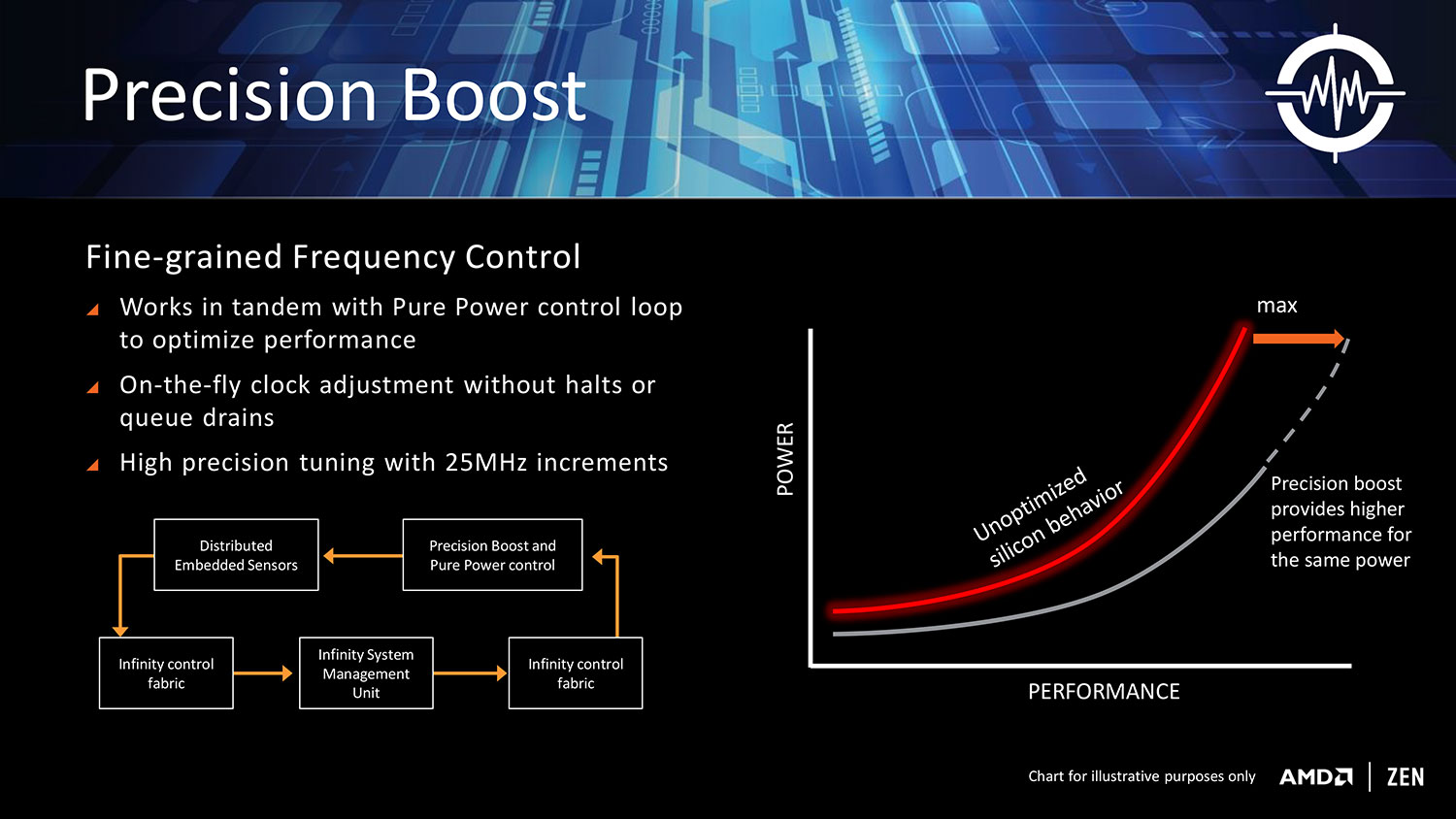 AMD Details Ryzen: New CPU With Eight Cores, 16 Threads | Digital Trends