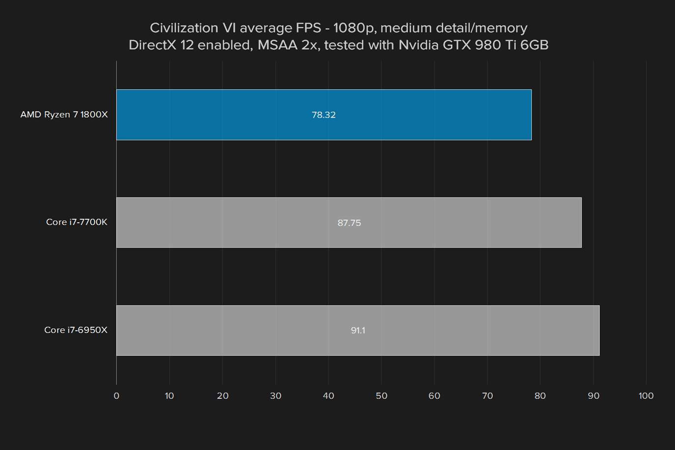 7 1800x online