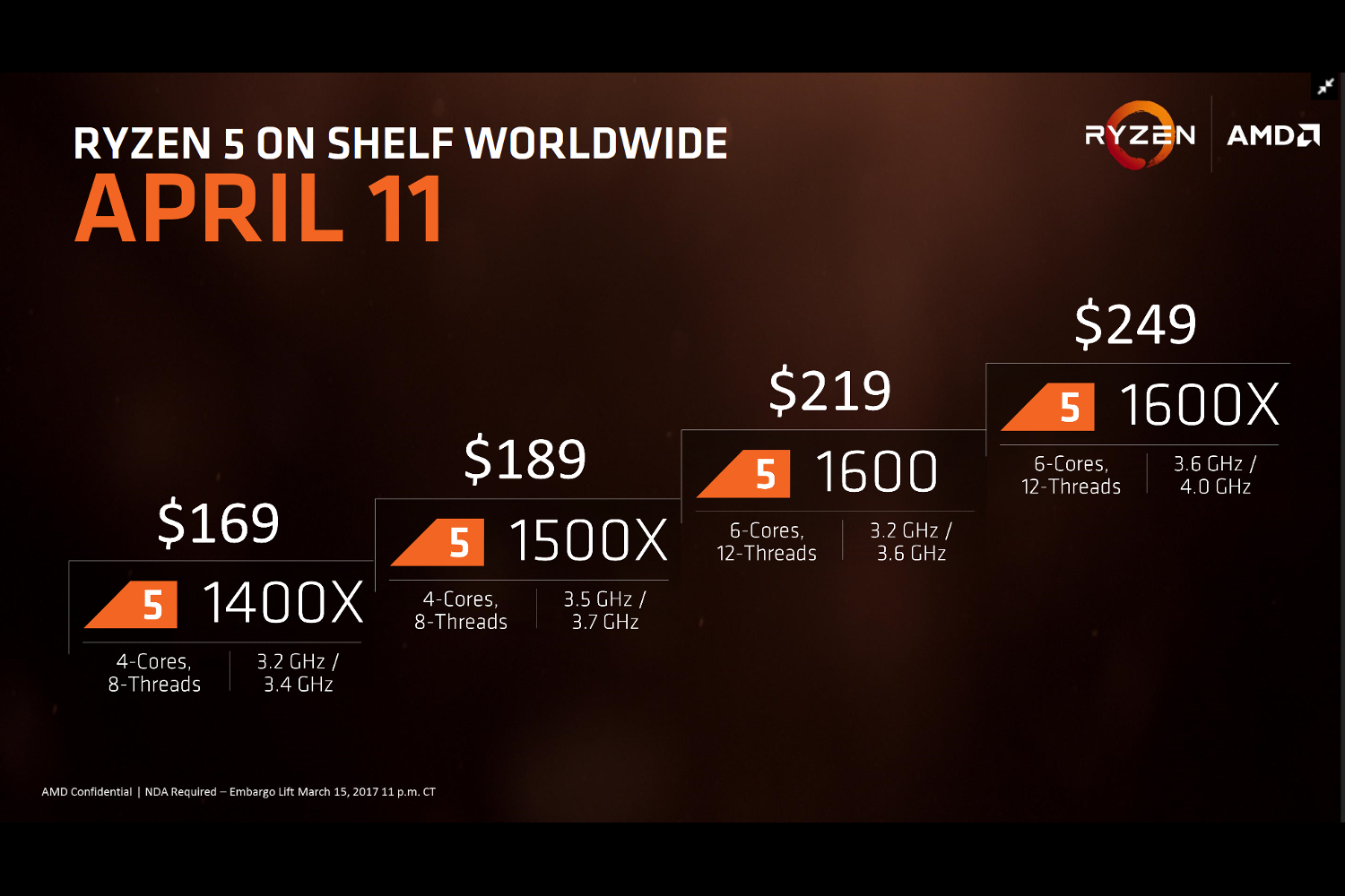 AMD Ryzen 5 Release Date Set For April 11 Starting At 169