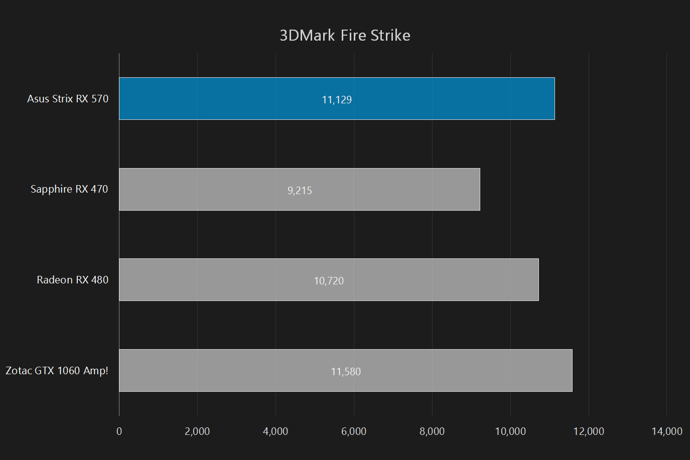 Rx 570 3dmark hot sale