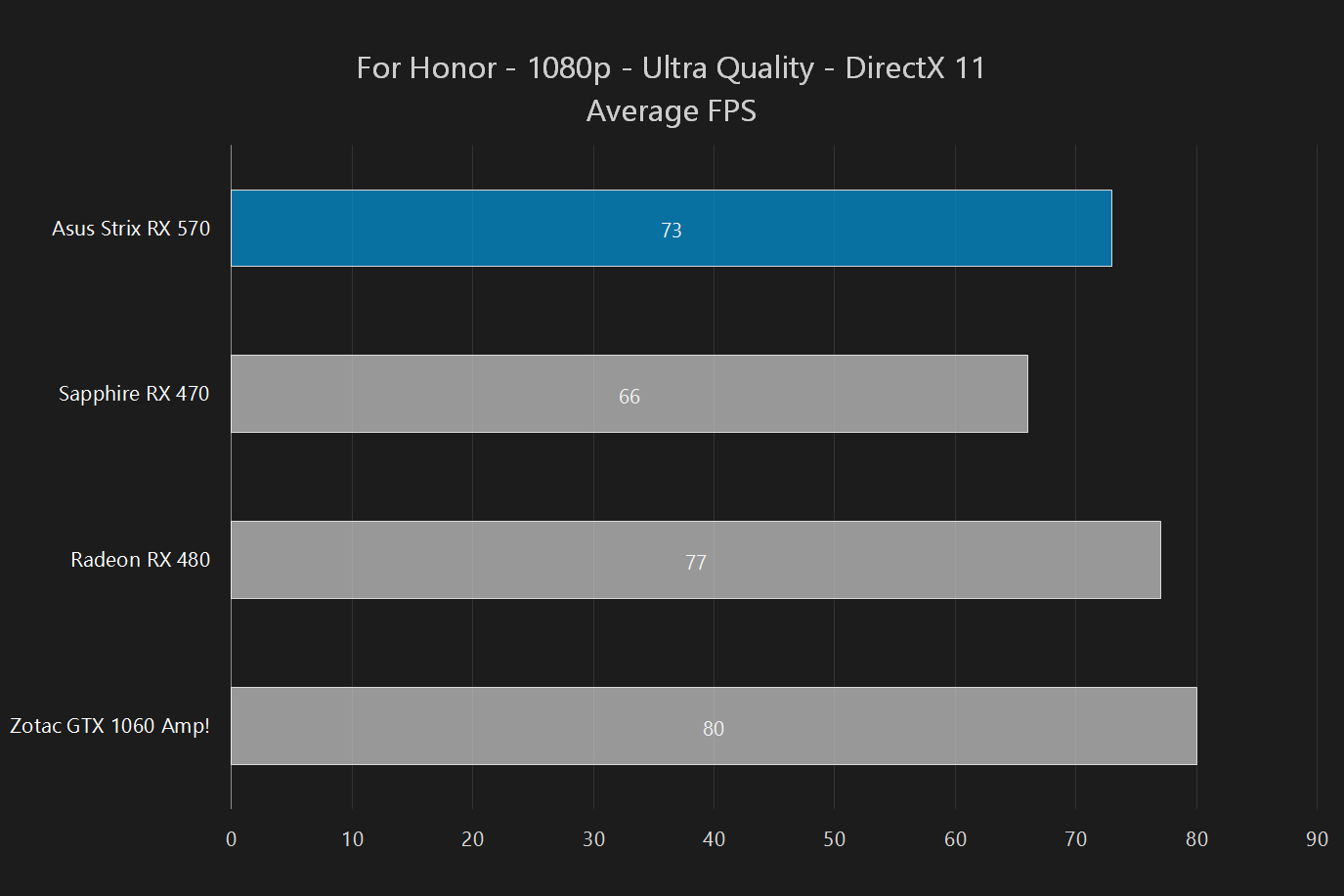 Asus rx 570 online expedition