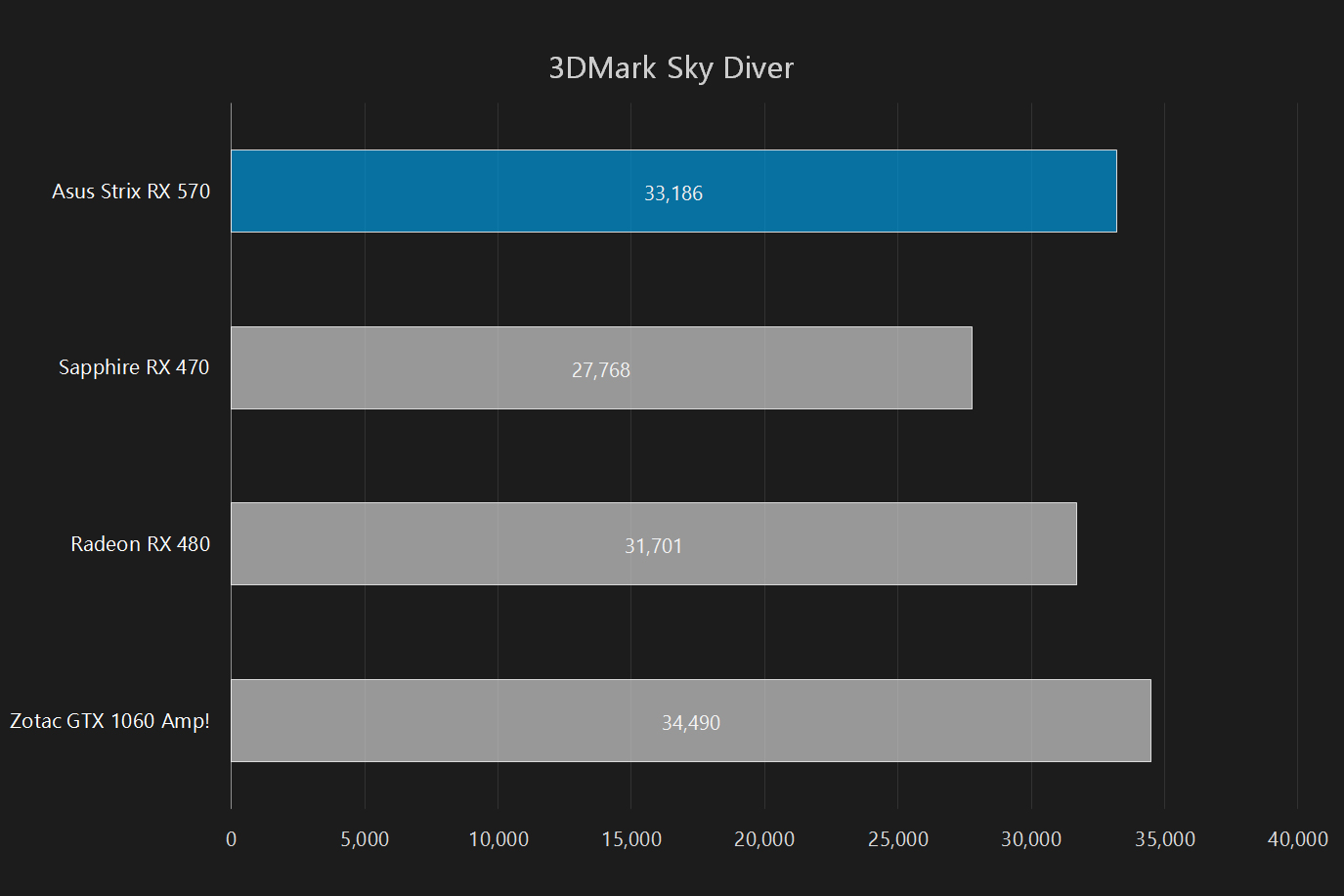 Rx 570 vs on sale gtx