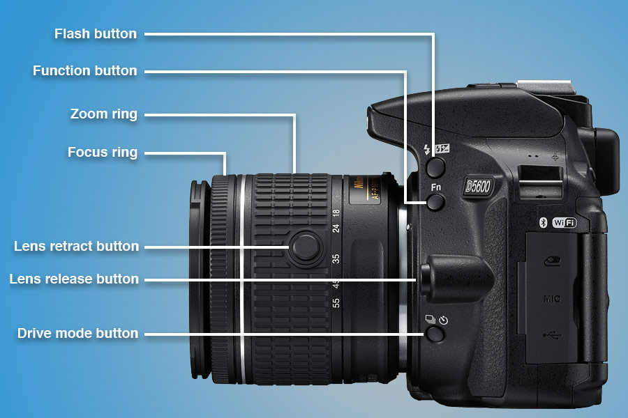 What is a Soft Shutter Release Button? - Lens Notes - The Camera World  Explained