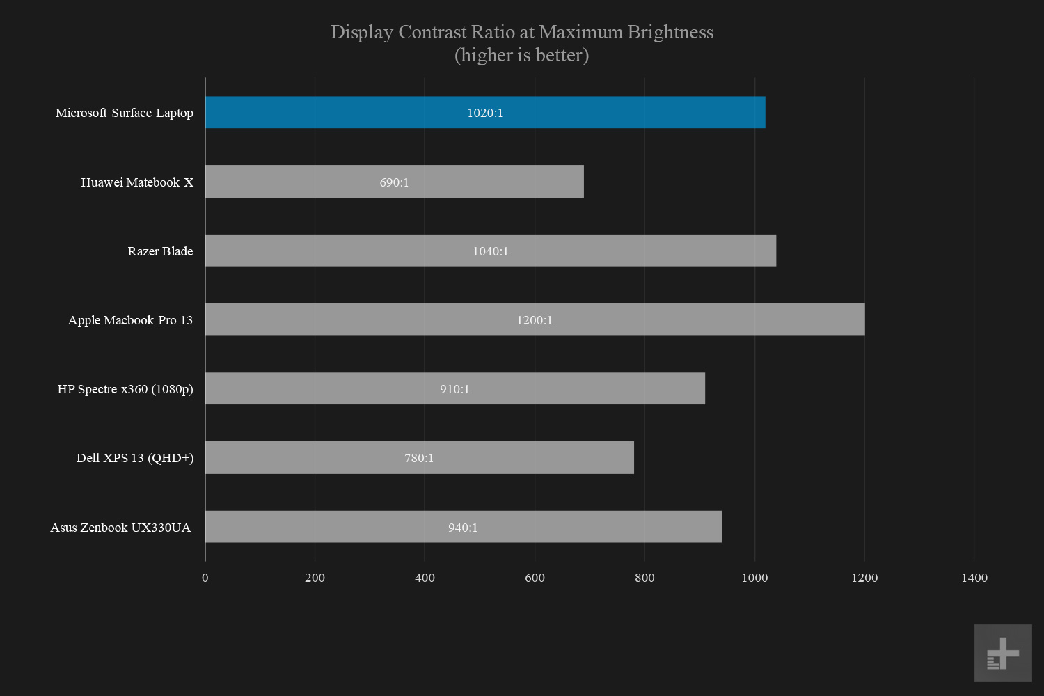 microsoft surface laptop display contrast