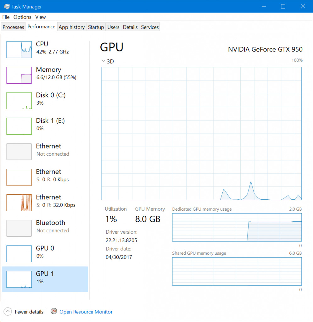 Windows 10 Task Manager Can Now Check Your GPU Usage | Digital Trends