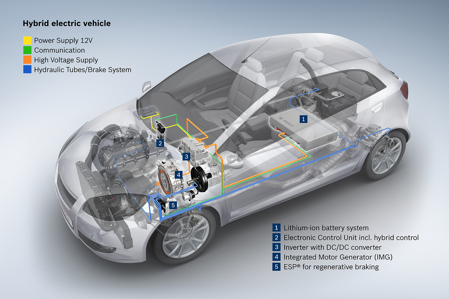 Bosch 48 Volt Hybrid Technology Explained Review Digital Trends