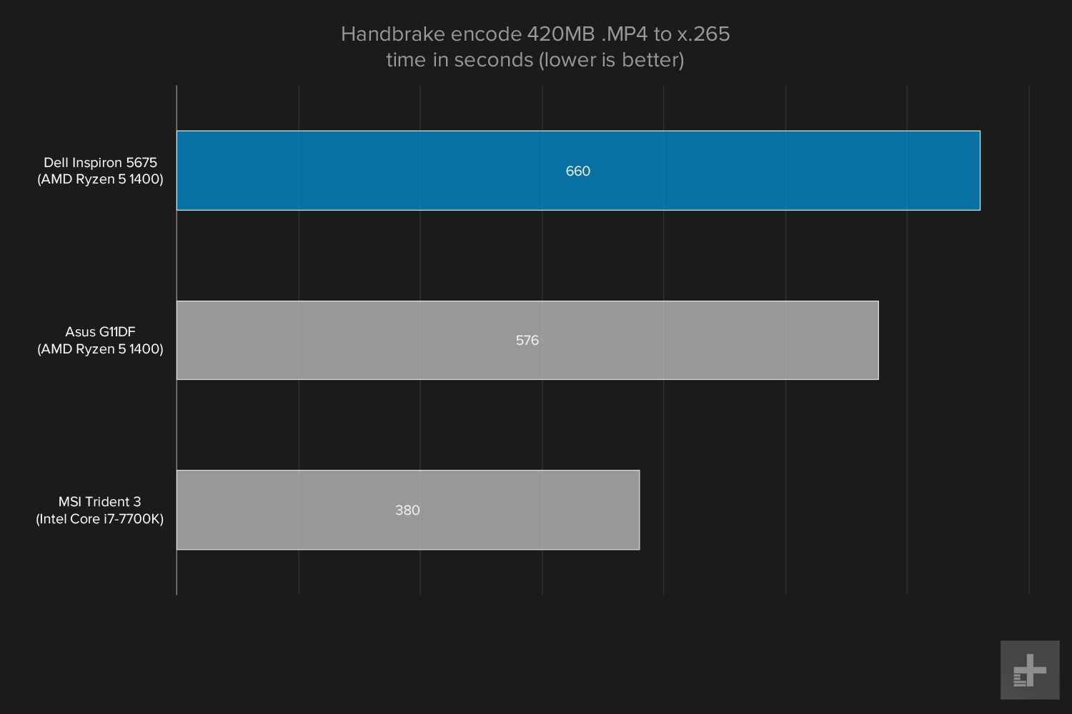 dell inspiron 5675 ryzen 5 1400