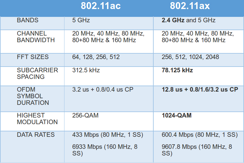 Everything You Need To Know About 802.11ax Wi-Fi | Digital Trends