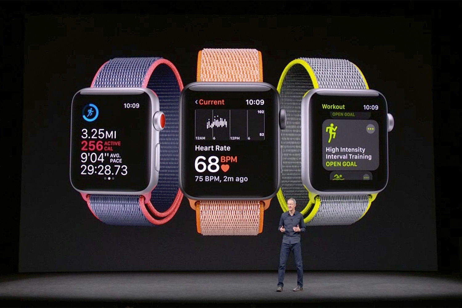 Series 3 vs series 4 vs series discount 5