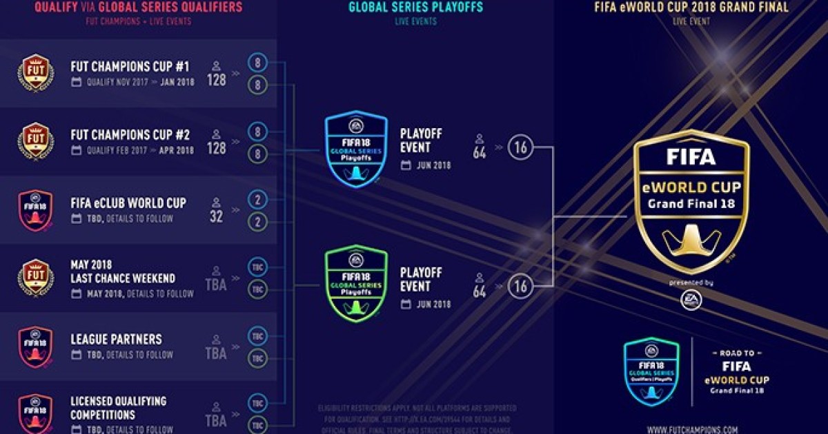 EA Sports announces Prime Heroes and Fantasy Players for FIFA Mobile,  ongoing events to continue