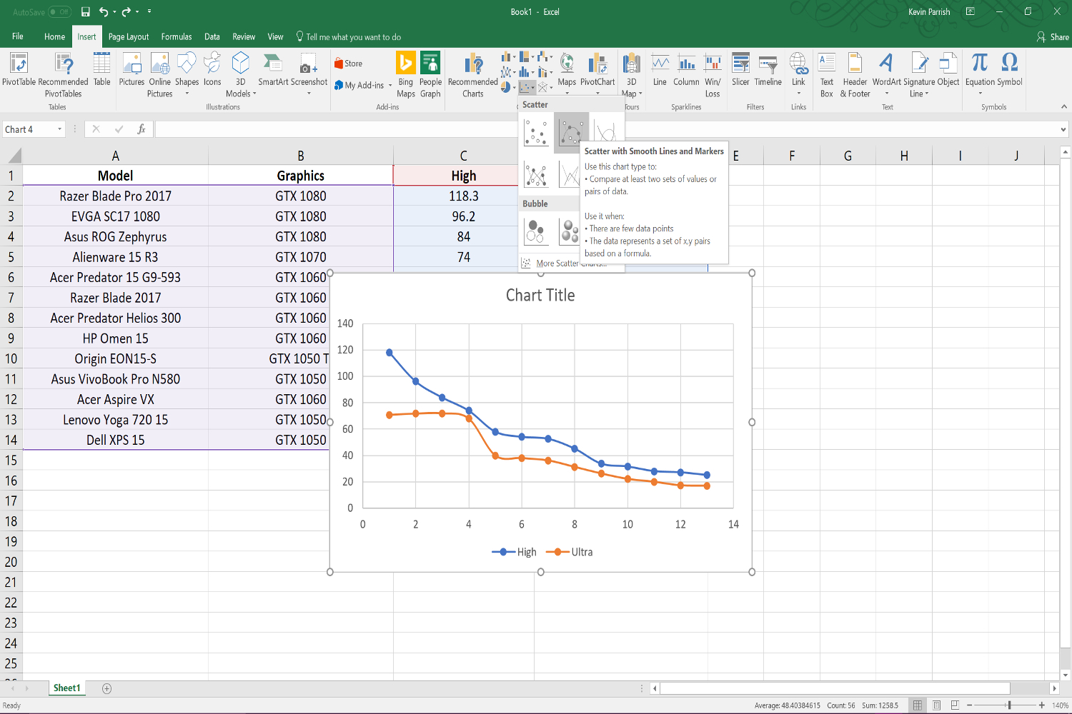 Want To Know How to Create A Scatter Plot In Excel? Here's How ...