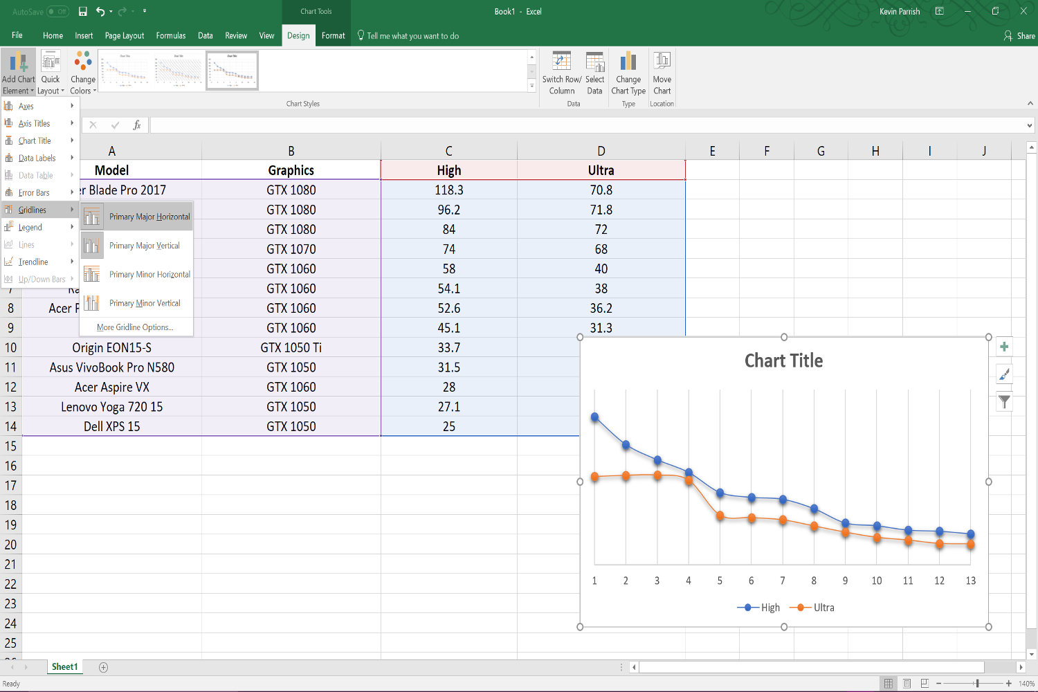 Want To Know How to Create A Scatter Plot In Excel? Here's How