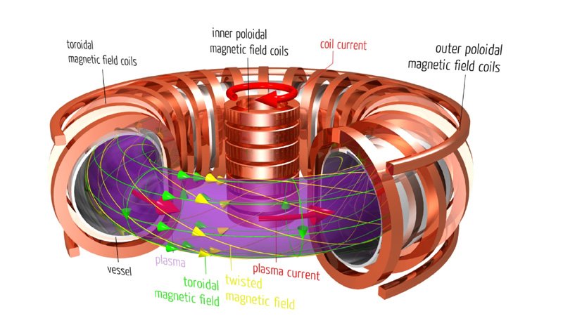 The World's First Nuclear Fusion Plant Is Now Halfway To 'First Plasma ...