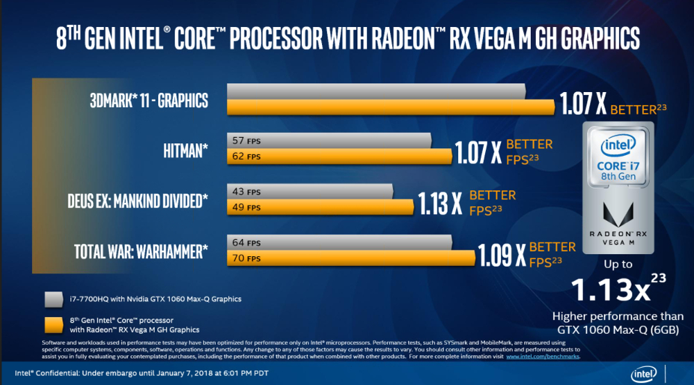 Radeon best sale vega m