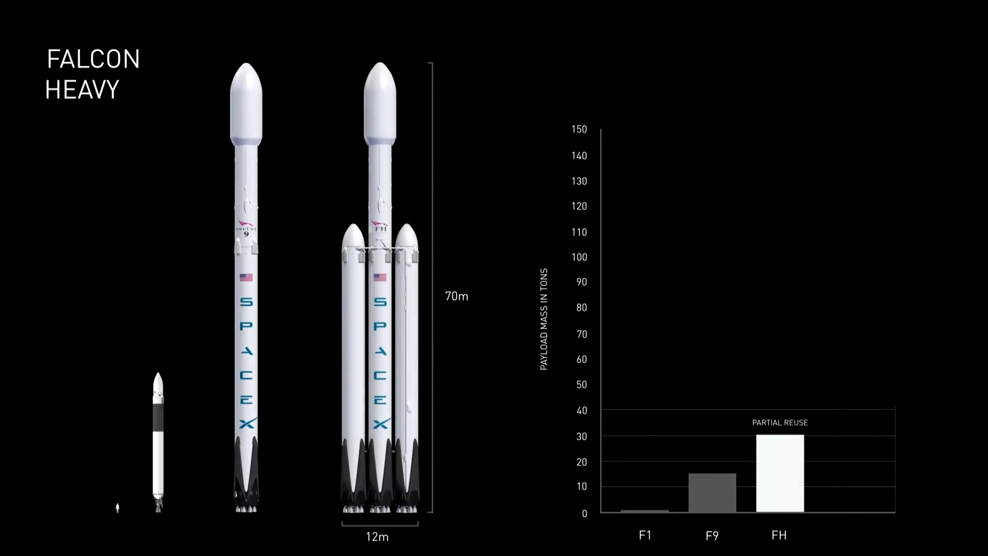 The SpaceX BFR Project: Everything You Need To Know | Digital Trends