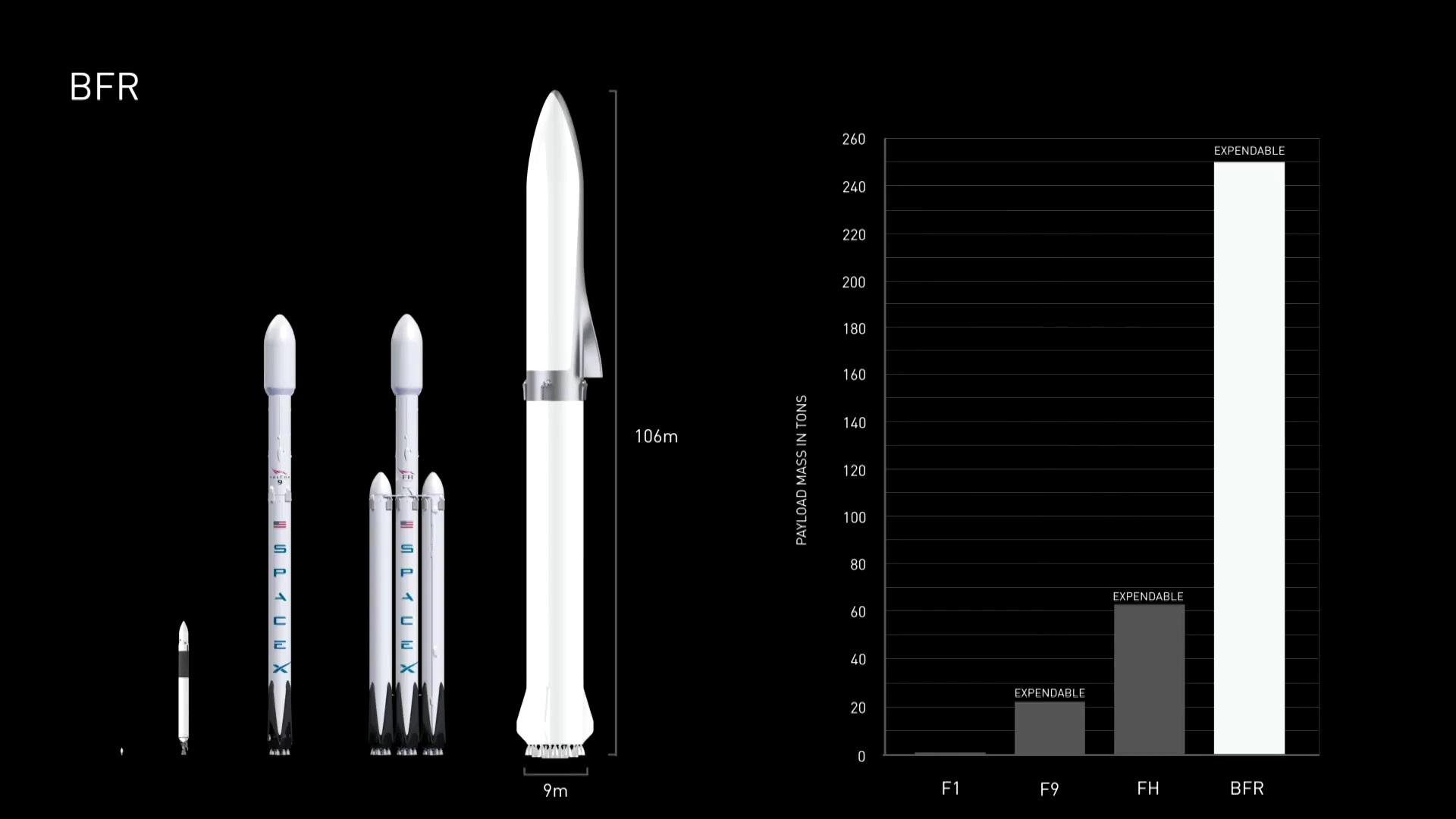 The SpaceX BFR Project: Everything You Need To Know | Digital Trends