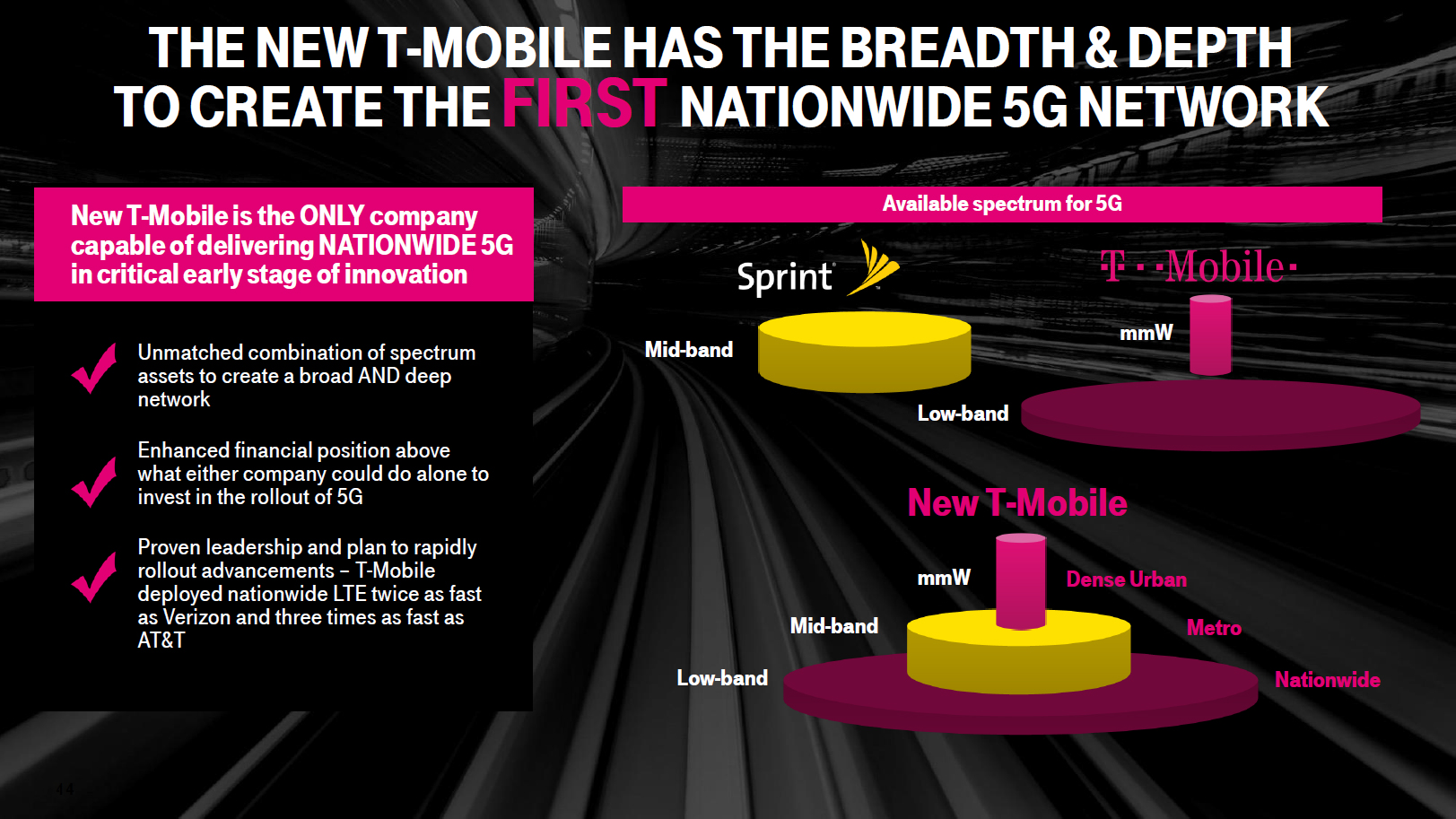 How to Make MOBILE SPRINT & SHIFT TO SPRINT? [PC/MOBILE]