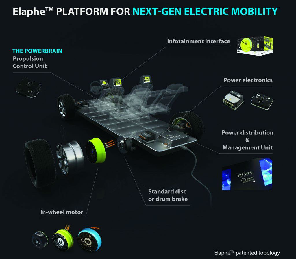 Elaphe Develops in-Wheel Electric Motors for Autonomous Vehicles ...