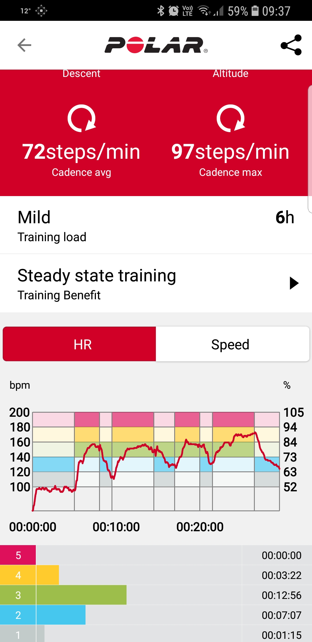 Polar m430 with hot sale heart rate sensor