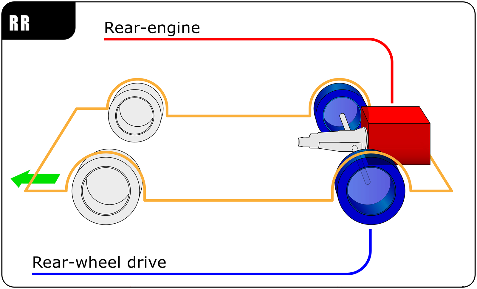 difference between front wheel and all wheel