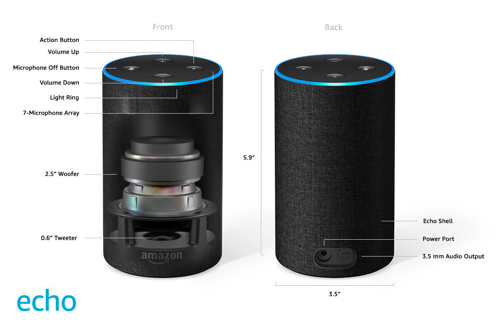 Amazon echo 2 2024 vs echo 3