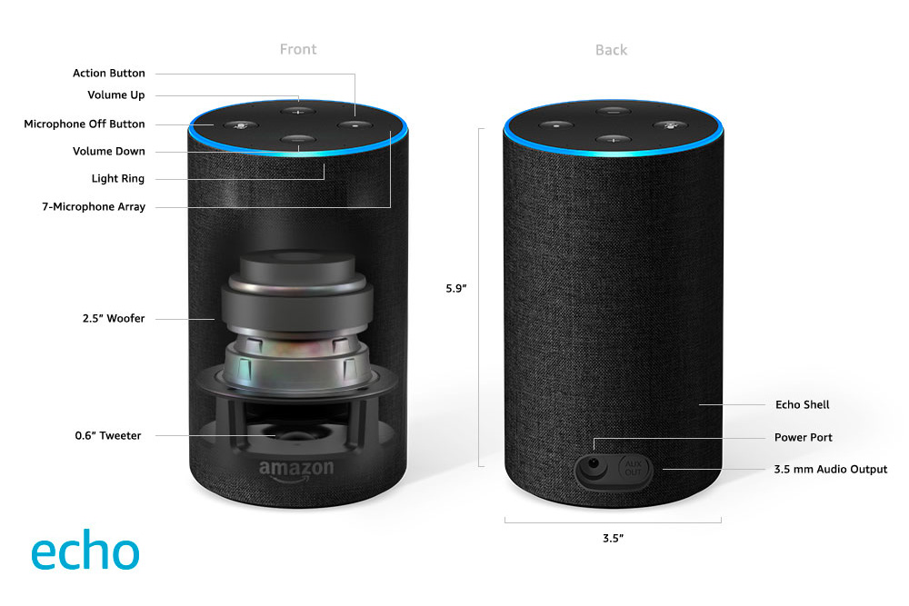 A look at 's 2nd Gen Echo, Echo Plus and Echo Dot