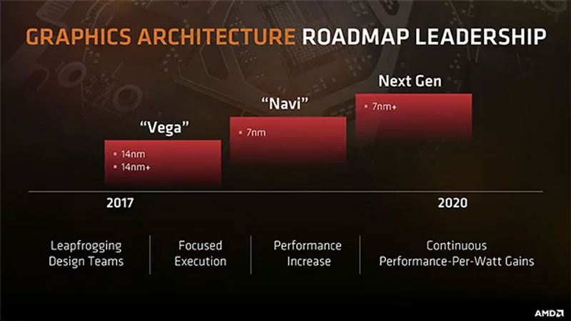 AMD 7nm Navi Reportedly Shows Great Promise in Lab Tests | Digital Trends