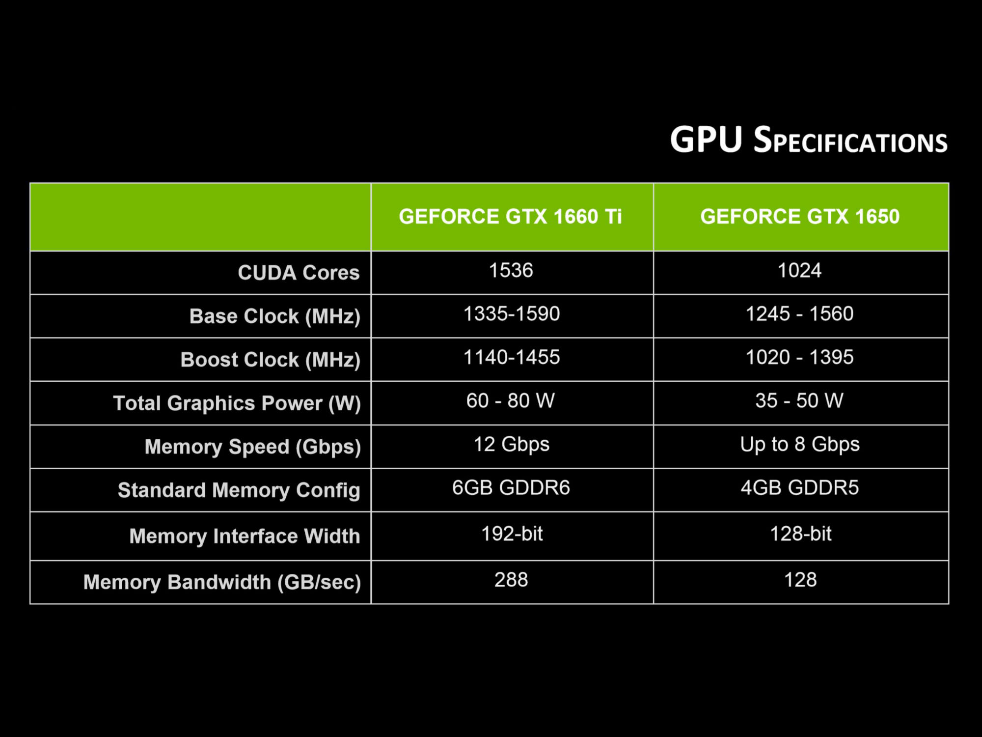 Nvidia geforce gtx 1650 гта 5 фото 44