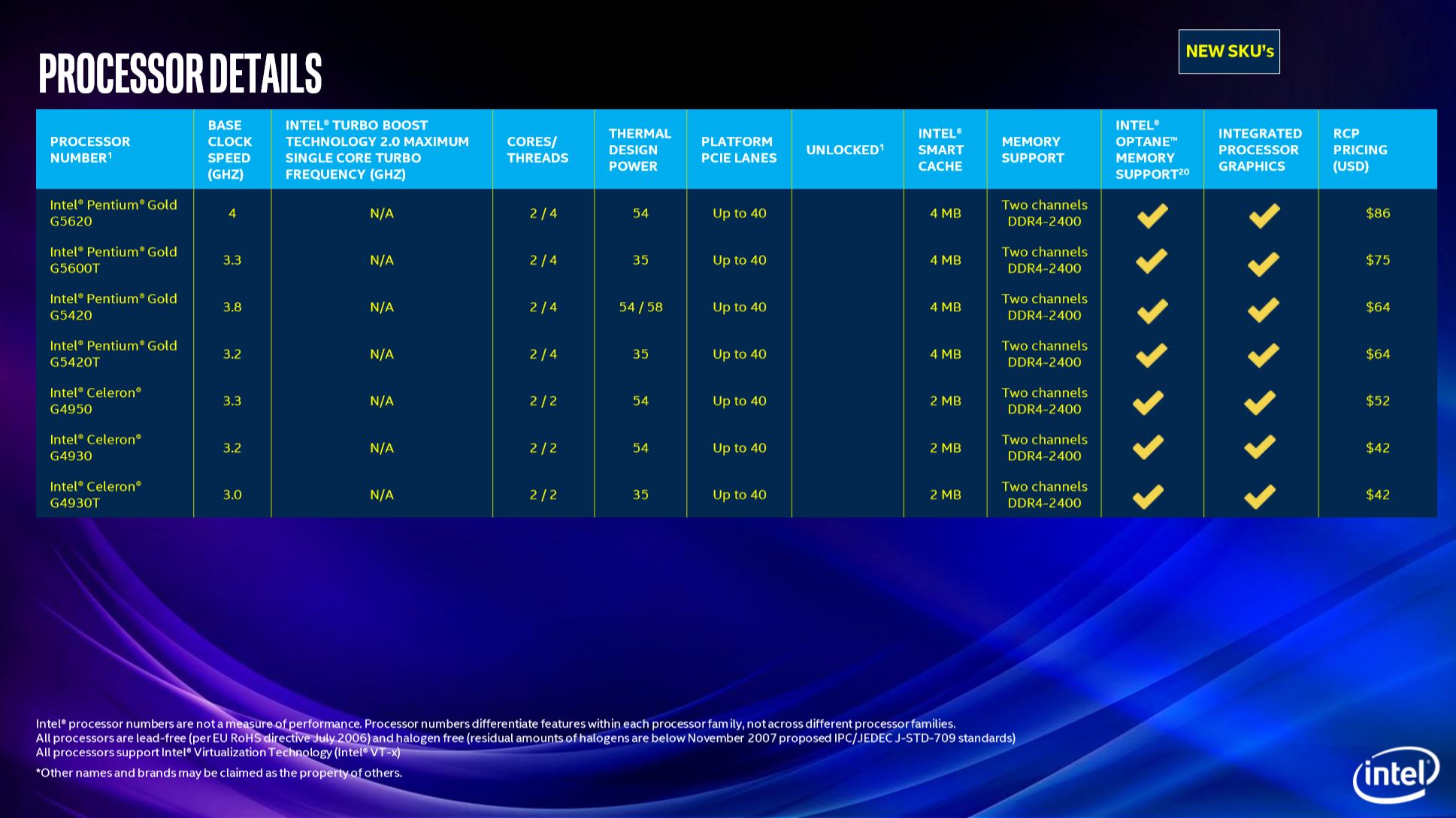 Intel Announces World's Best Gaming Processor: New 9th Gen Intel