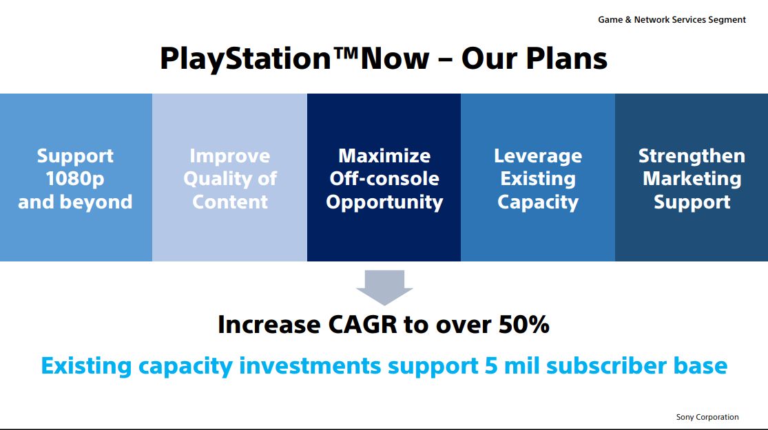 PlayStation Now to Add Support for Streaming 1080p Capable Games This Week