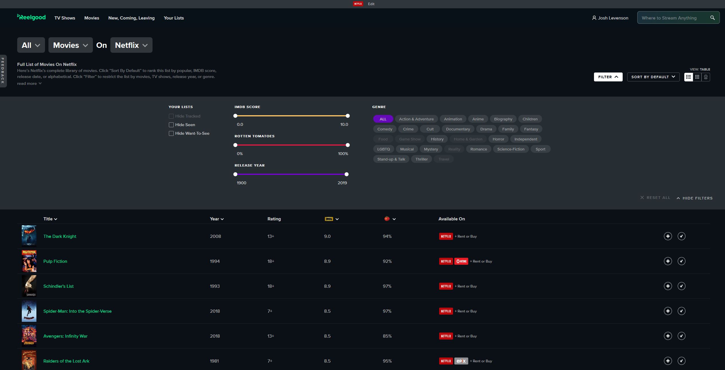 What Is Netflix Roulette Anyway, And How Does It Work? | Digital Trends