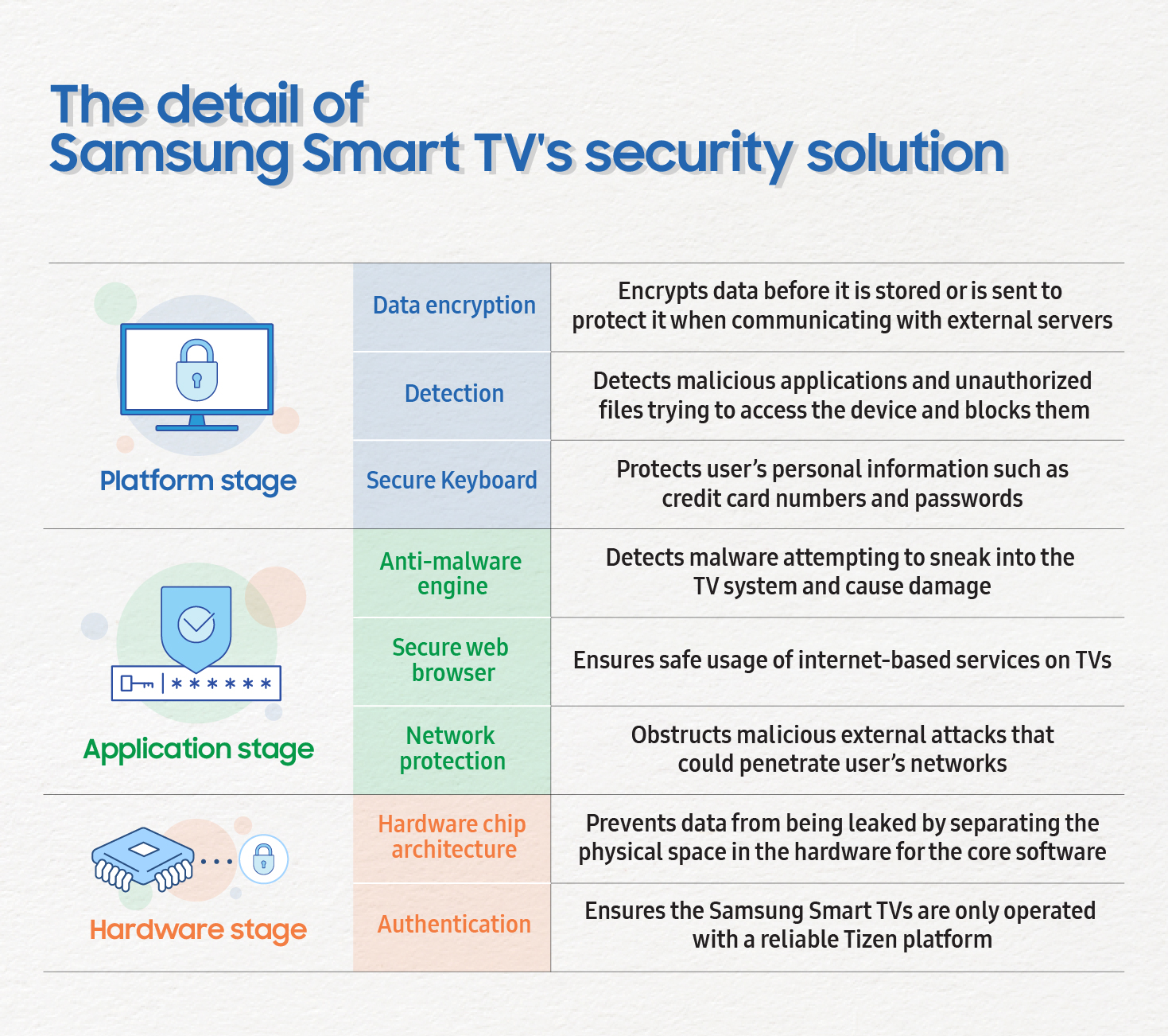 Why Aren’t Our Smart TVs Smart Enough To Protect Us From Hackers ...