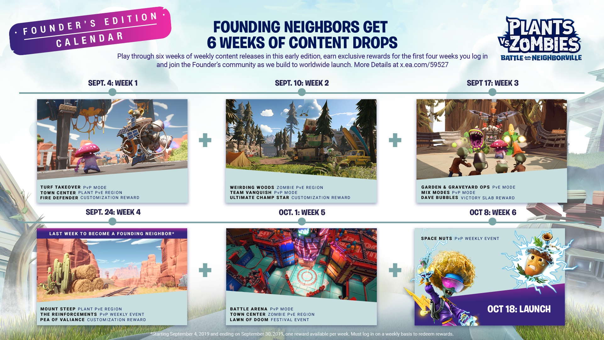 Plants vs. Zombies: Garden Warfare 1 players will receive ranked rewards  when 2 launches