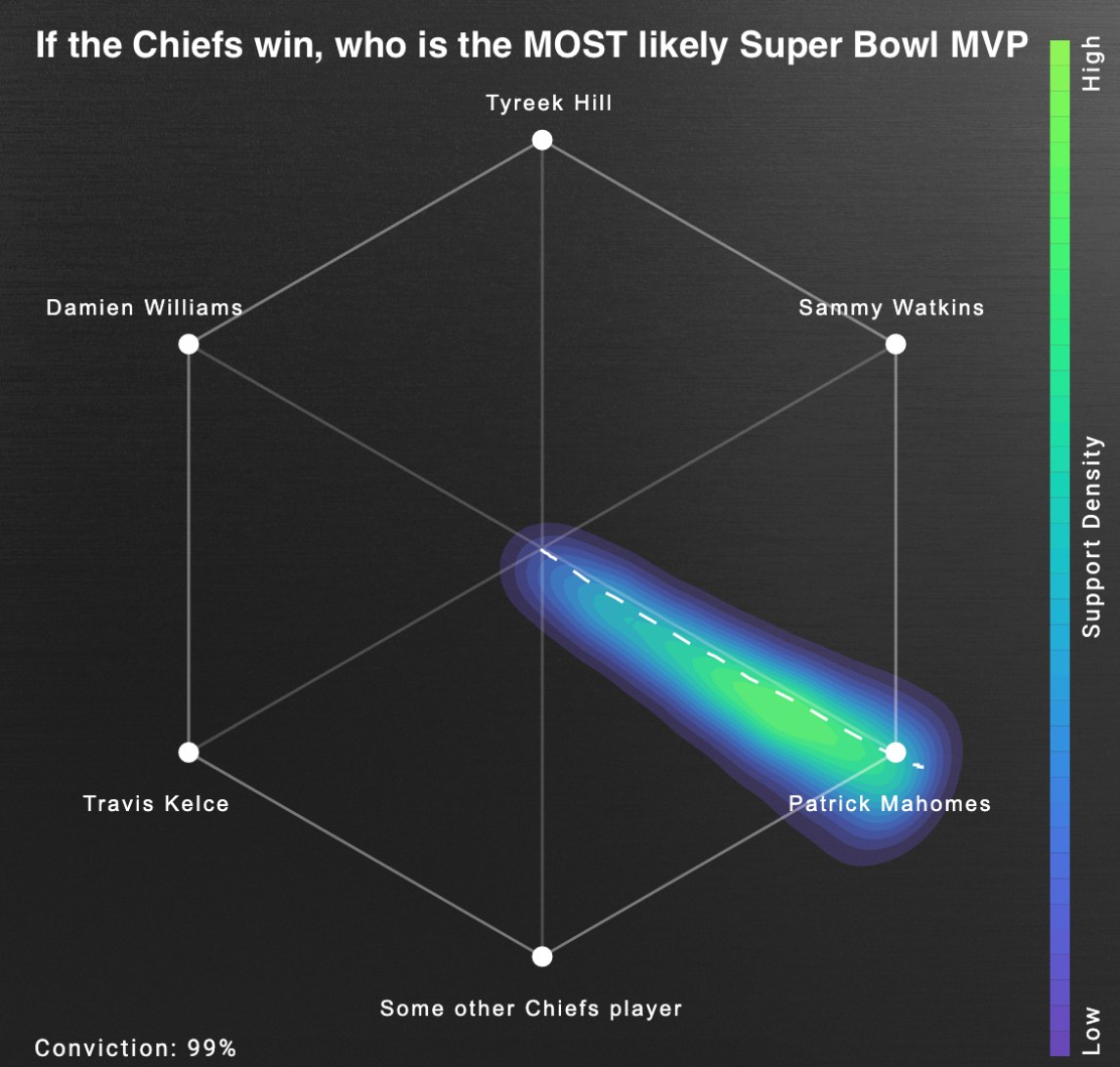 Swarming the NFL: AI Picks for Week 1 - UNANIMOUS AI